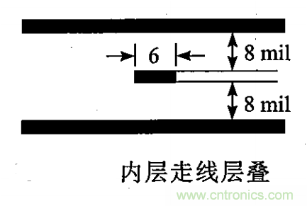 硬件工程師必看：包地與串擾