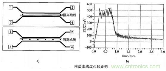 硬件工程師必看：包地與串擾