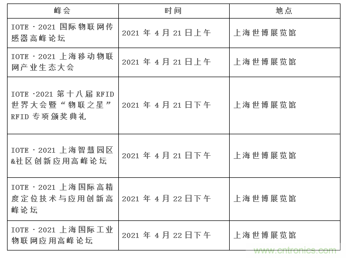 IOTE將帶您挖掘物聯(lián)網(wǎng)億萬市場，領略六大展區(qū)展示的物聯(lián)網(wǎng)頭部企業(yè)新產(chǎn)品、新科技