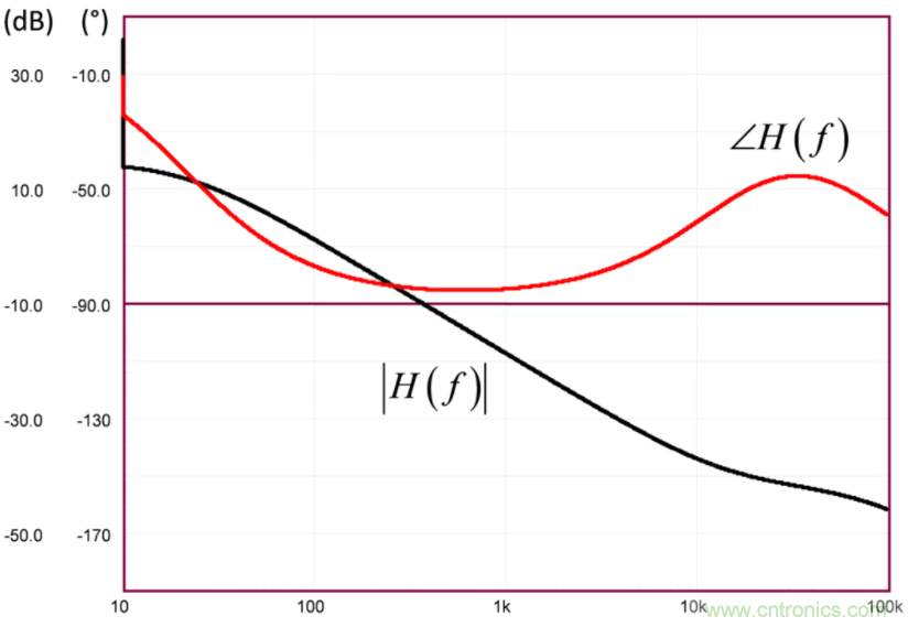 設(shè)計(jì)開關(guān)電源之前，必做的分析模擬和實(shí)驗(yàn)（之二）