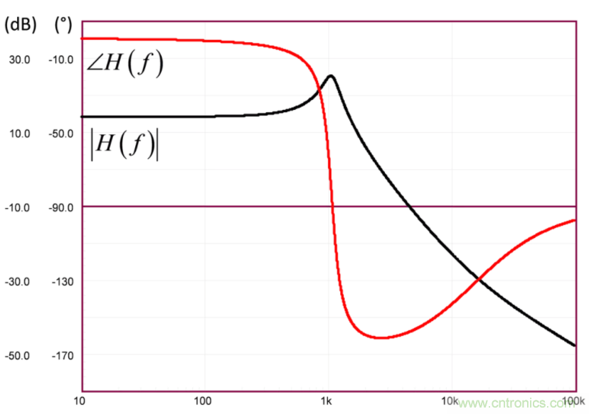 設(shè)計(jì)開關(guān)電源之前，必做的分析模擬和實(shí)驗(yàn)（之二）