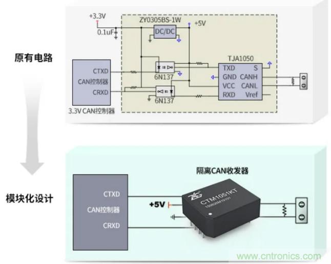 如何有效提高CAN總線抗干擾能力？