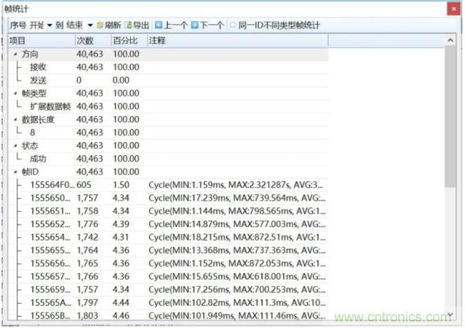 如何有效提高CAN總線抗干擾能力？