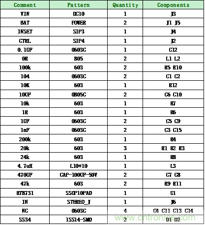 HT8731單節(jié)鋰電3.7V內(nèi)置自適應(yīng)動態(tài)升壓15W單聲道F類音頻功放IC解決方案