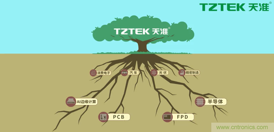 營(yíng)業(yè)收入同比上升78.19%，天準(zhǔn)科技平臺(tái)型公司初露鋒芒