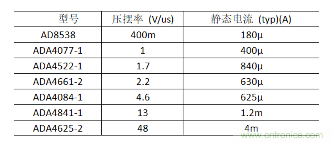 放大器靜態(tài)功耗，輸出級晶體管功耗與熱阻的影響評估