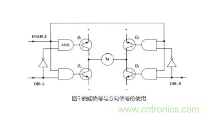 詳解PWM驅(qū)動(dòng)MOS管H橋電路