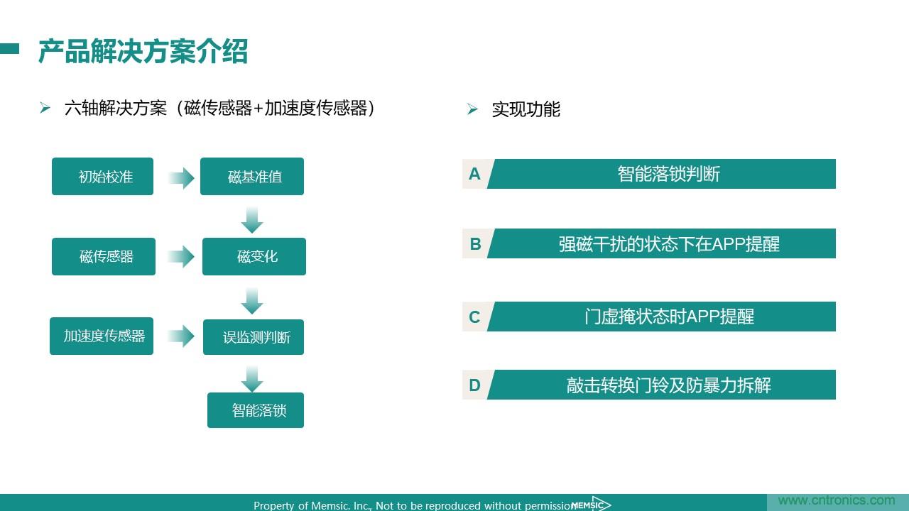 地磁傳感器如何為智能門鎖賦能？