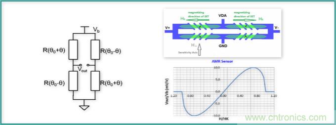 AMR磁傳感器-主流智能終端的選擇