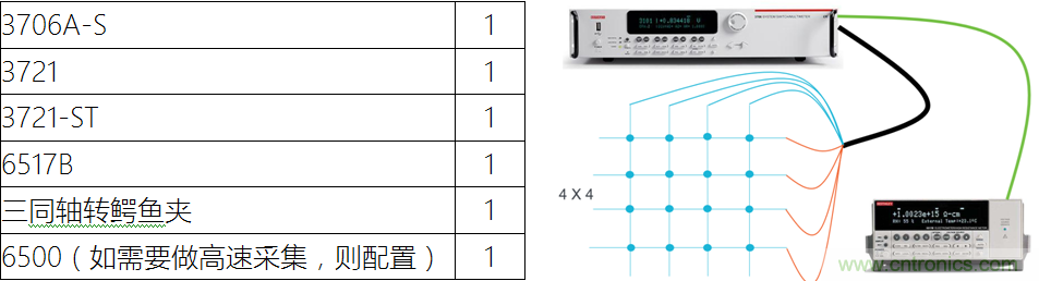 【當代材料電學(xué)測試】系列之一： 納米測試（下）