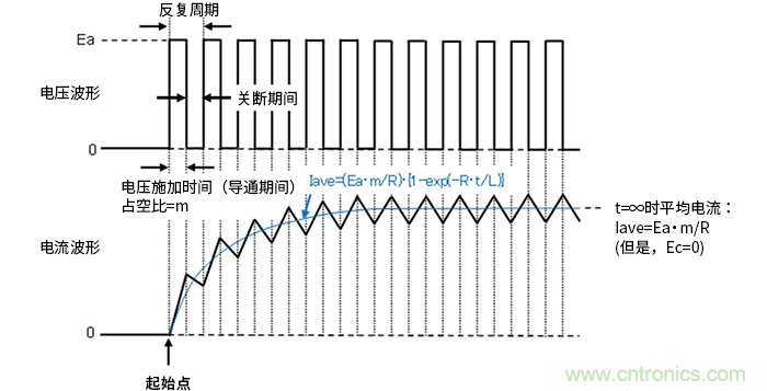 萊迪思Propel幫助設計人員快速創(chuàng)建基于處理器的系統