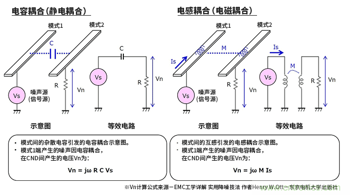 EMC基礎(chǔ)知識：何謂串擾