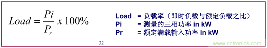 如何正確使用電機負載率？