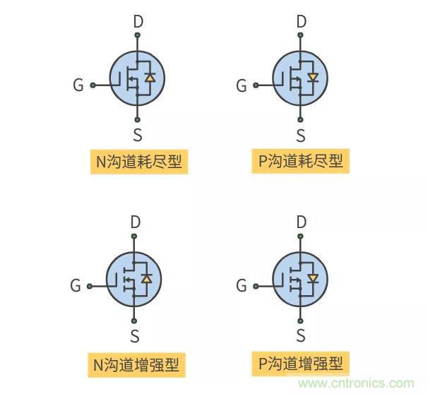 【收藏】史上最全MOSFET技術(shù)疑難盤點