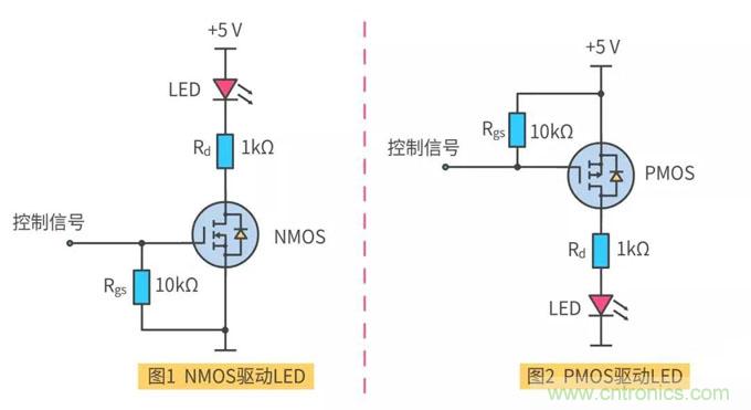 【收藏】史上最全MOSFET技術(shù)疑難盤點