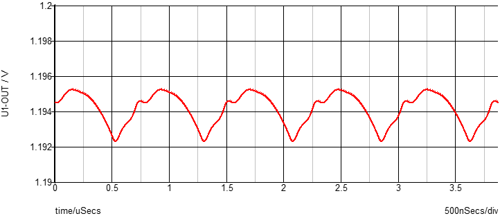 降壓調(diào)節(jié)器中無源濾波器的設(shè)計理念