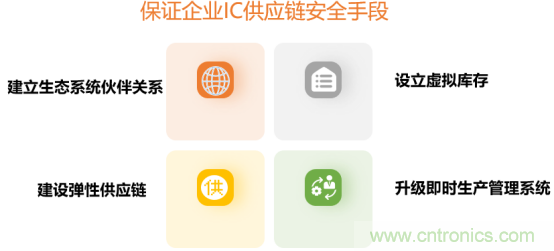 創(chuàng)新在線、富士康、極海半導(dǎo)體等將在CITE2021同期論壇《2021IC供應(yīng)鏈安全論壇》發(fā)表重要演講