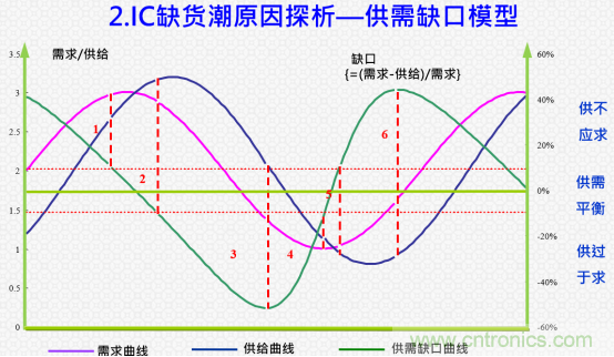 創(chuàng)新在線、富士康、極海半導(dǎo)體等將在CITE2021同期論壇《2021IC供應(yīng)鏈安全論壇》發(fā)表重要演講