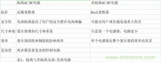 ?？灯?mdash;—以智能科技，助力企業(yè)降本增效