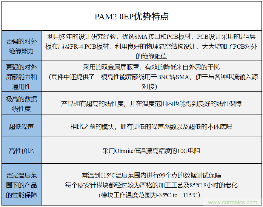 世健推出增強版超寬溫度范圍、高精度皮安計模塊