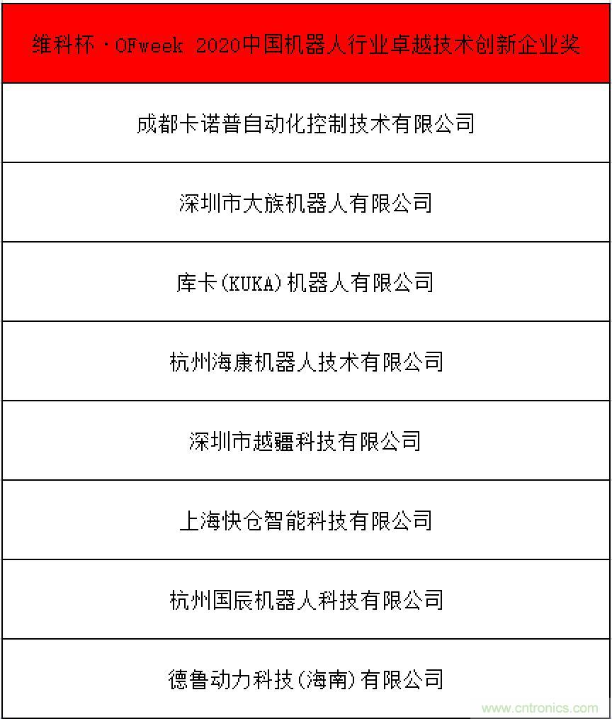 OFweek 2021中國機(jī)器人產(chǎn)業(yè)大會“維科杯”獲獎名單揭曉！