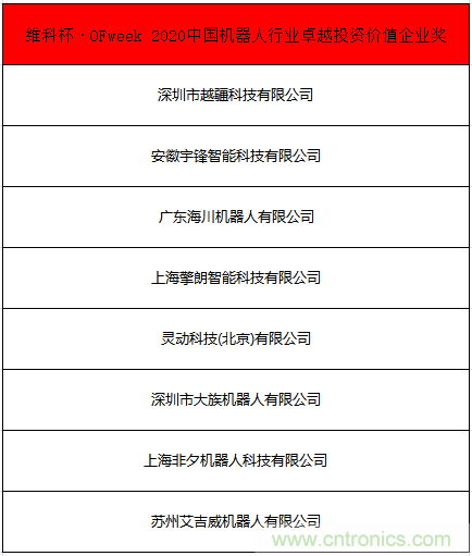 OFweek 2021中國機(jī)器人產(chǎn)業(yè)大會“維科杯”獲獎名單揭曉！