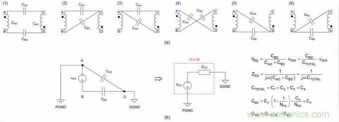 反激式轉(zhuǎn)換器的共模噪聲