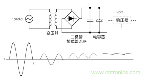 AC/DC基礎(chǔ)：變壓器方式