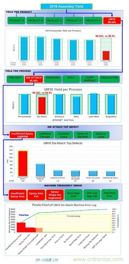 如何降低 UM16 汽車芯片環(huán)氧膠覆蓋不良率 PPM？