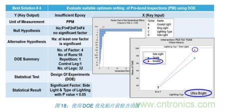 如何降低 UM16 汽車芯片環(huán)氧膠覆蓋不良率 PPM？