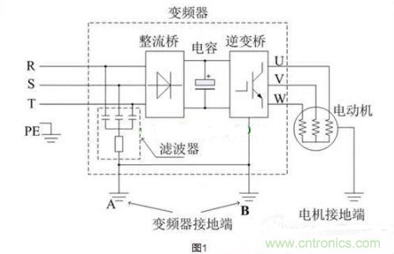 用了變頻器，電機漏電是怎么回事