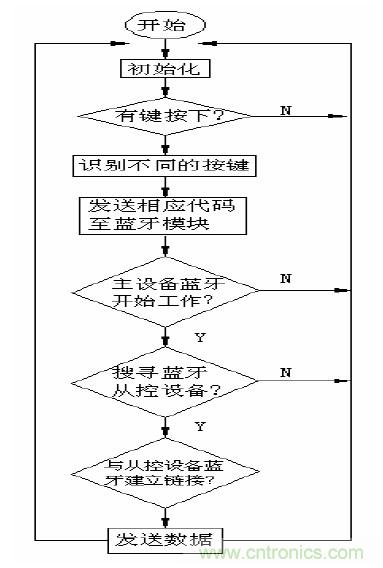 單線激光雷達(dá)原理揭秘：三角測(cè)距 VS ToF測(cè)距