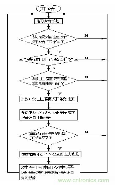 單線激光雷達(dá)原理揭秘：三角測(cè)距 VS ToF測(cè)距