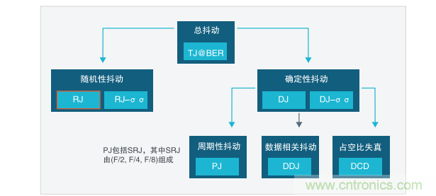 【示波器旅行指南 | 工程師如何開啟一場(chǎng)說走就走的旅行？】之二：愜意“乘機(jī)”不動(dòng)怒