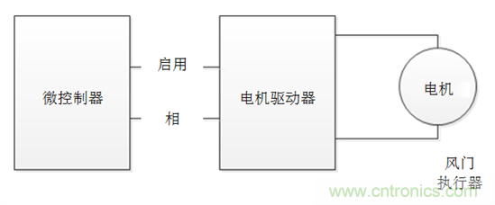 了解風(fēng)門執(zhí)行器以及汽車HVAC系統(tǒng)中它們的驅(qū)動(dòng)因素