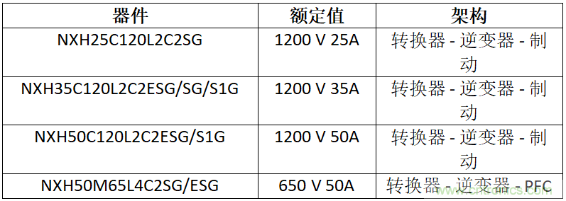 安森美高能效方案賦能機器人創(chuàng)新，助力工業(yè)自動化升級