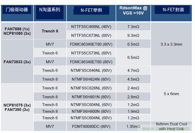 安森美高能效方案賦能機器人創(chuàng)新，助力工業(yè)自動化升級