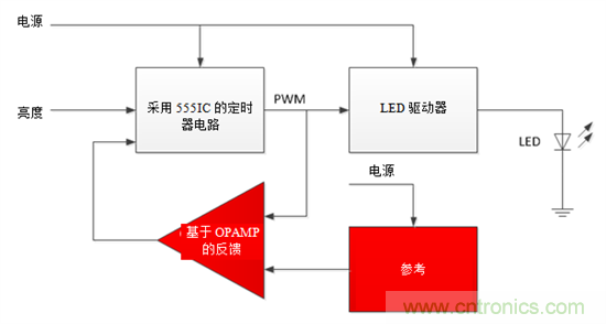 設(shè)計小貼士：準(zhǔn)確、輕松地為汽車燈調(diào)光