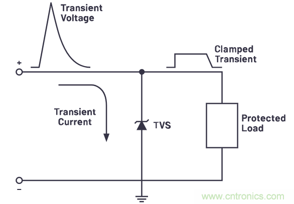 有什么有源電路保護(hù)方案可以取代TVS二極管和保險(xiǎn)絲？