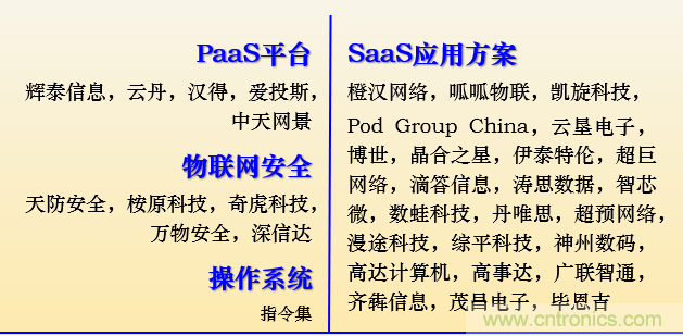 IOTE 2021上海站完美收官丨前瞻布局數(shù)字經(jīng)濟時代，撬動萬億級IoT賽道