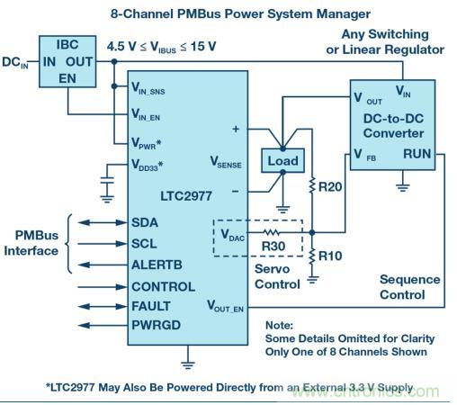 如何為 FPGA 設(shè)計一款理想的電源？