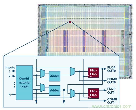 如何為 FPGA 設(shè)計一款理想的電源？