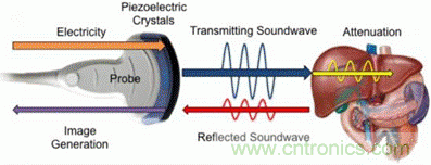 壓電效應(yīng)解析：電磁波怎么變成為聲波的？