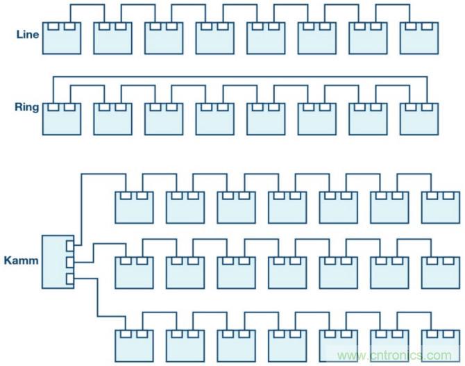 自動化中的TSN：我們現(xiàn)在處在什么階段？