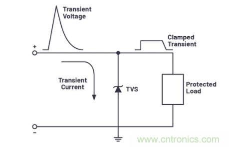 如何為您的電路選擇正確的保護措施？