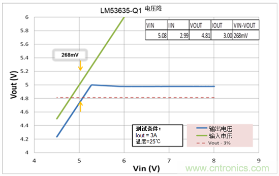 設(shè)計汽車電源時需考慮的問題