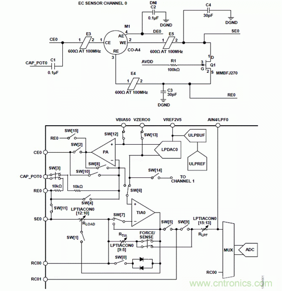 具有傳感器診斷功能的電化學(xué)氣體測量系統(tǒng)設(shè)計(jì)分析