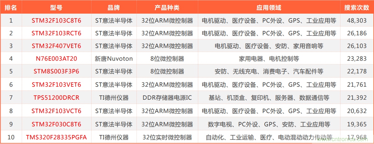 2021年4月創(chuàng)新在線綜合指數(shù)簡報(bào)