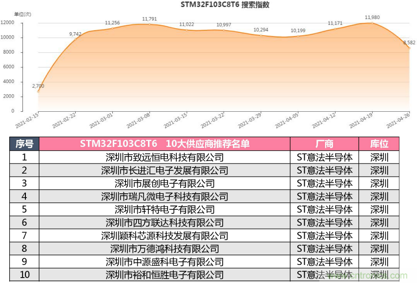 2021年4月創(chuàng)新在線綜合指數(shù)簡報(bào)