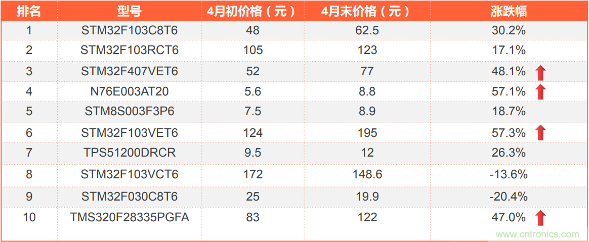 2021年4月創(chuàng)新在線綜合指數(shù)簡報(bào)